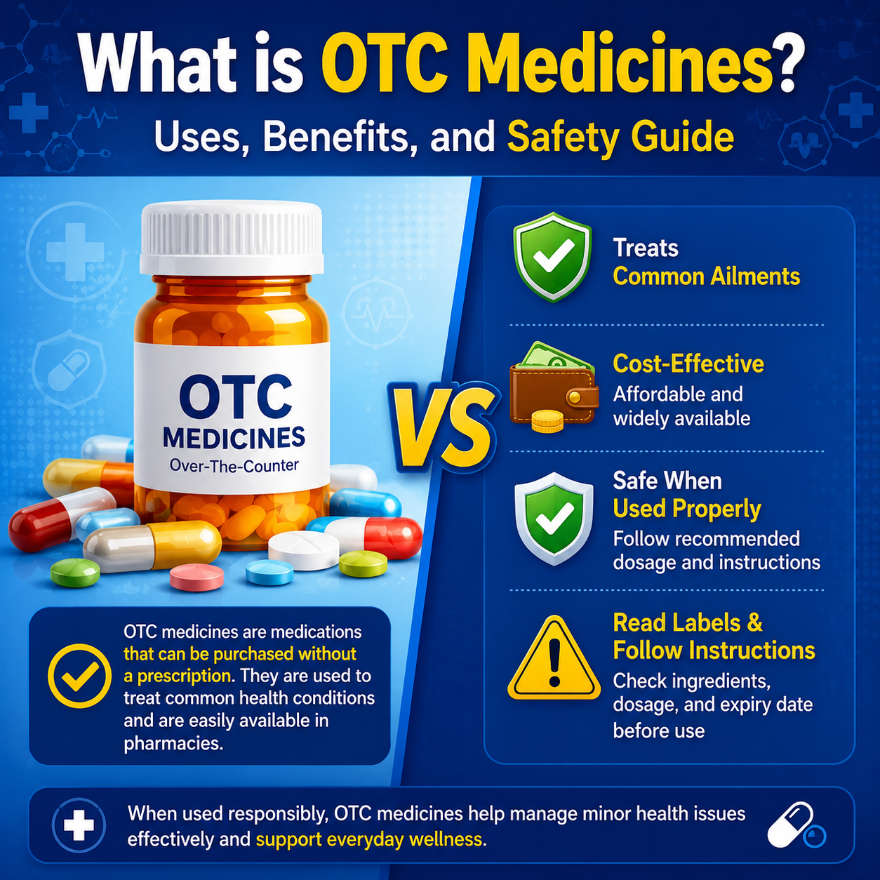 What is OTC Medicines?