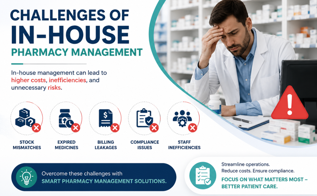 Challenges of In-House Pharmacy Management